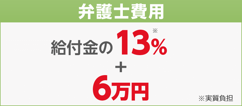 弁護士費用 = 給付金の11%+6万円